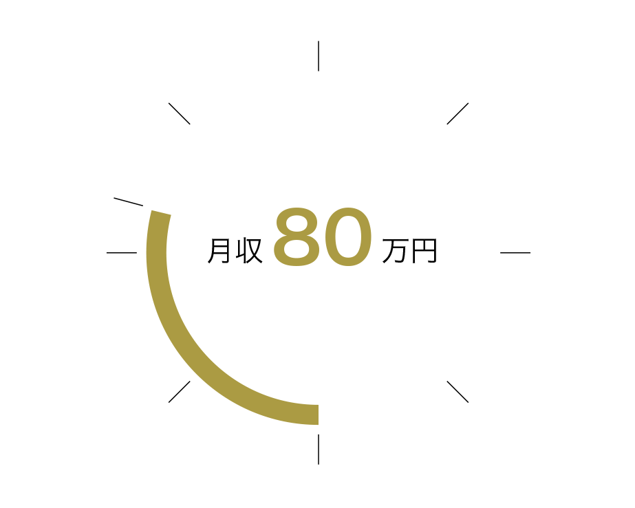 大阪男塾での労働時間