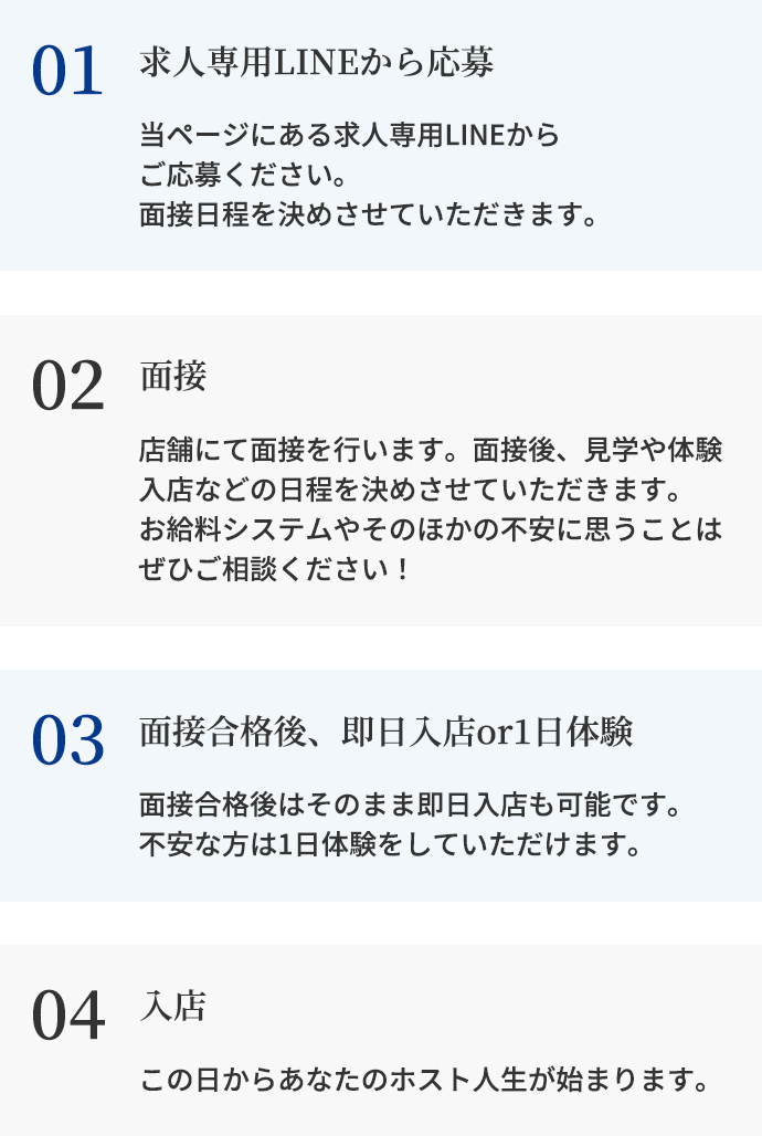 GROUP OJ入店までの流れ