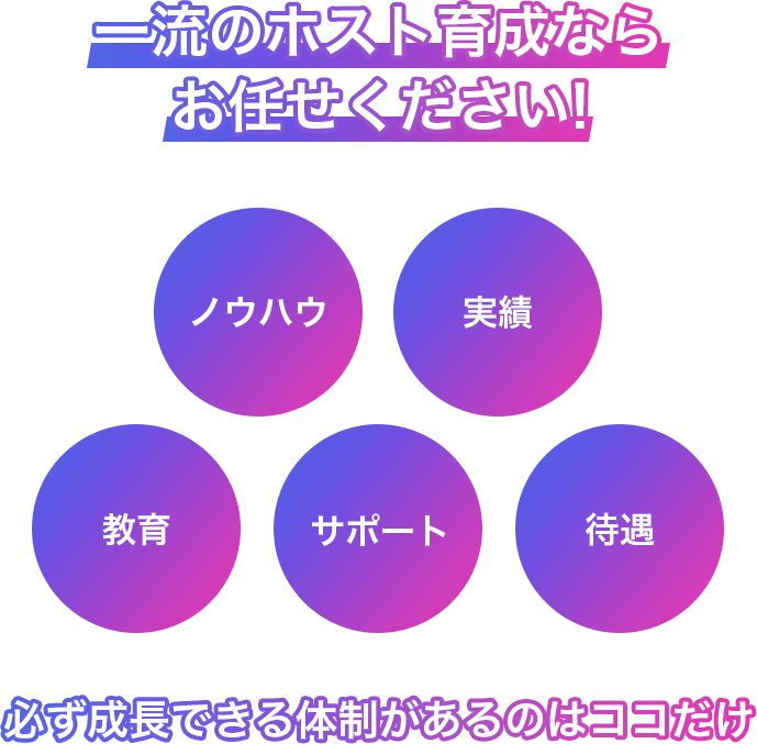 一流のホスト育成ならお任せください!