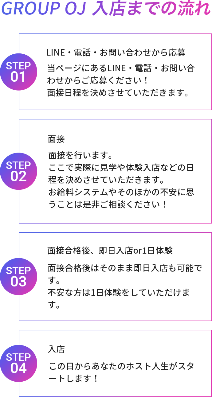 GROUP OJ 入店までの流れ